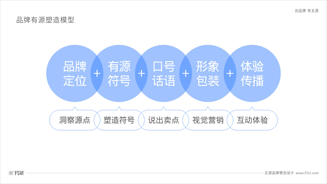 五源品牌設計公司自己的戰略VI設計